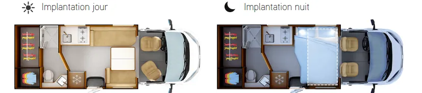 Implantation